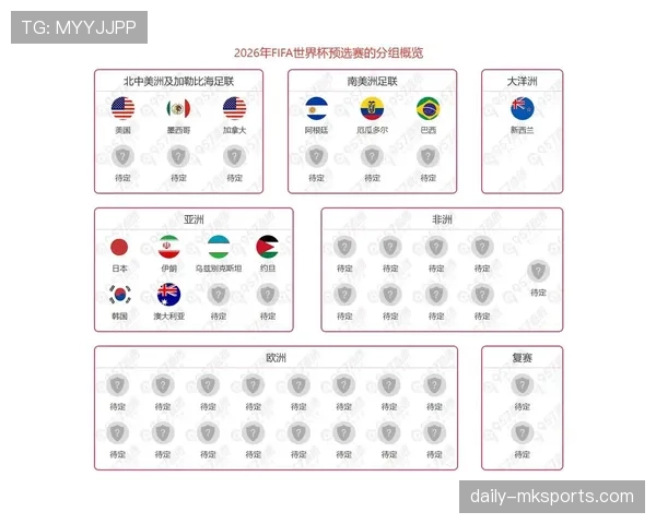 2026世界杯出线顺位解析
