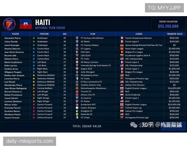 海地冲击2026世界杯前景分析：赛程、对手与出线形势全解析